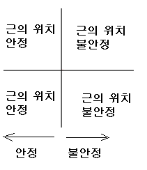 제5장 제어계의 안정도