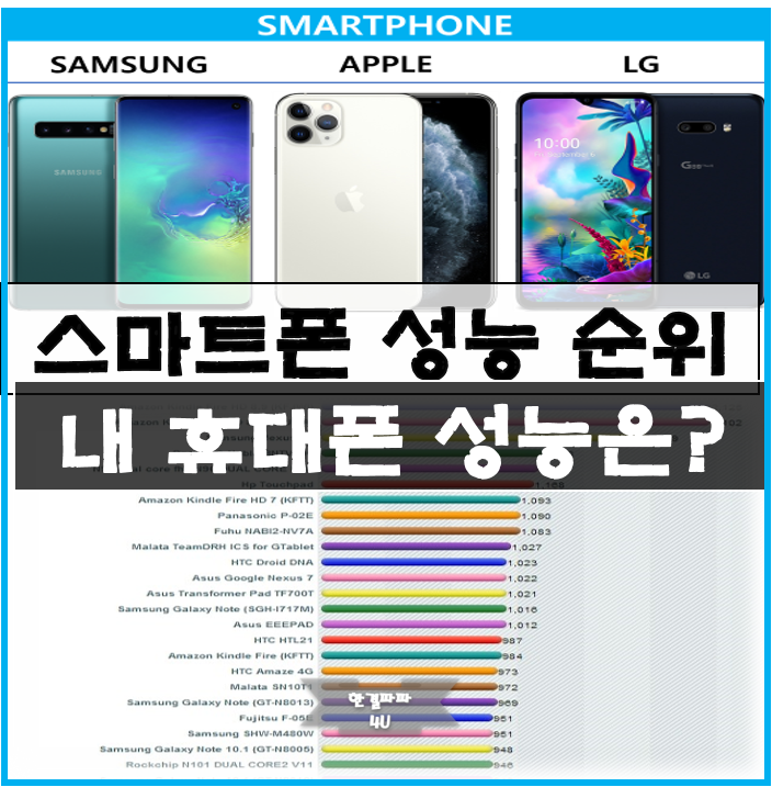  2020년 3월 스마트폰 성능 순위 (CPU & VGA) BENCHMARKS