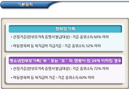 한부모가정 지원대상자 선정 기준 한부모가정 지원대상자 선정 기준
