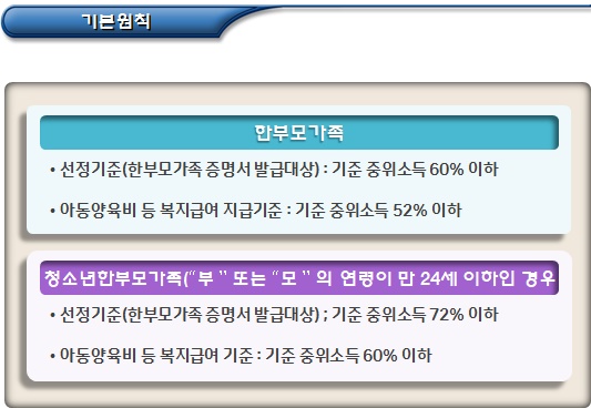 한부모가정 지원대상자 선정 기준