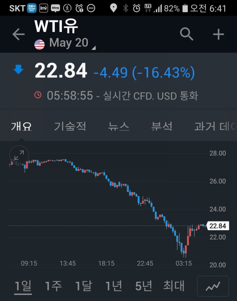 3박자...ㅋㅋ : 네이버 블로그