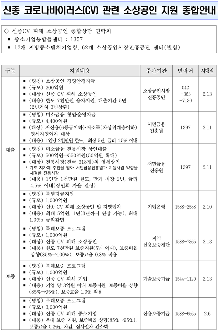  신종 코로나바이러스 관련 소상공인 지원 종합 안내