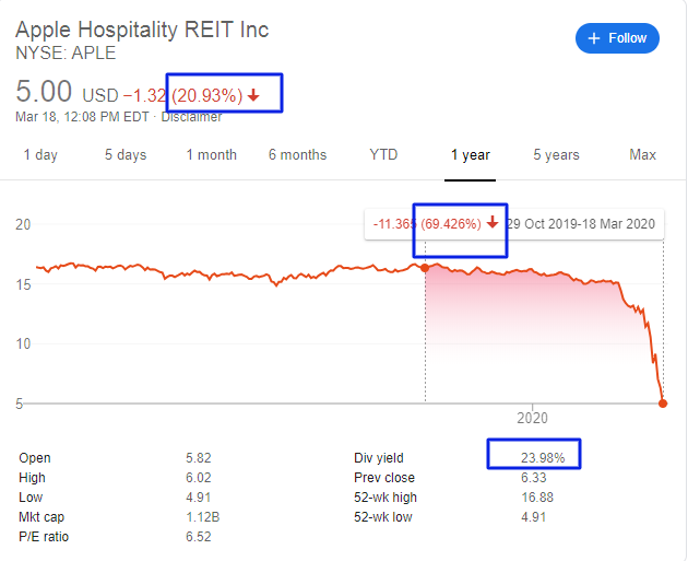  미국 고배당 리츠주 주가 대폭락 현 시가 배당 10~30% [REIT]