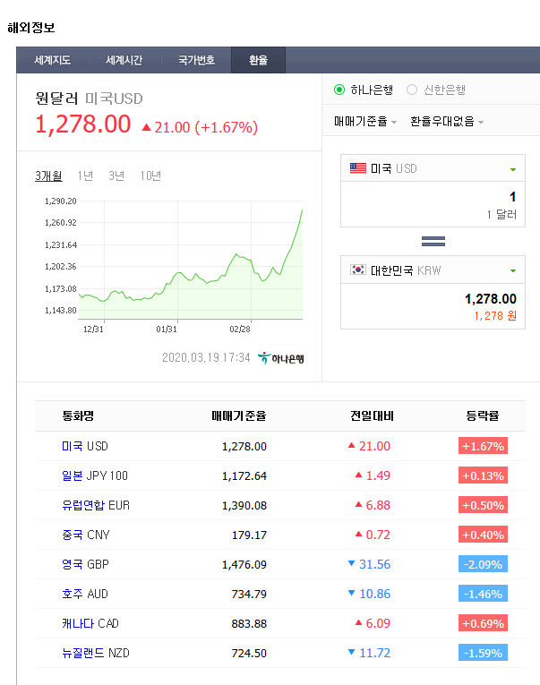  주식시장 폭망으로 앞으로 일어날 일들