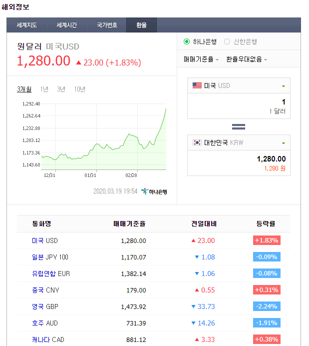  코로나19와 경제, 코스피 코스닥 동시에 발동된 서킷브레이커