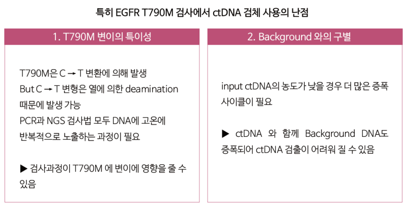 ctDNA EGFR 검사를 위한 표준물질 - Seraseq® ctDNA EGFR Panel Mutation Mix : 네이버 블로그