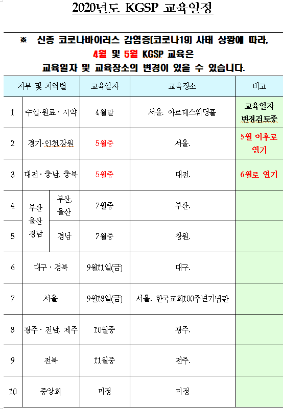 2020년 KGSP 교육 예정 안내 : 네이버 블로그