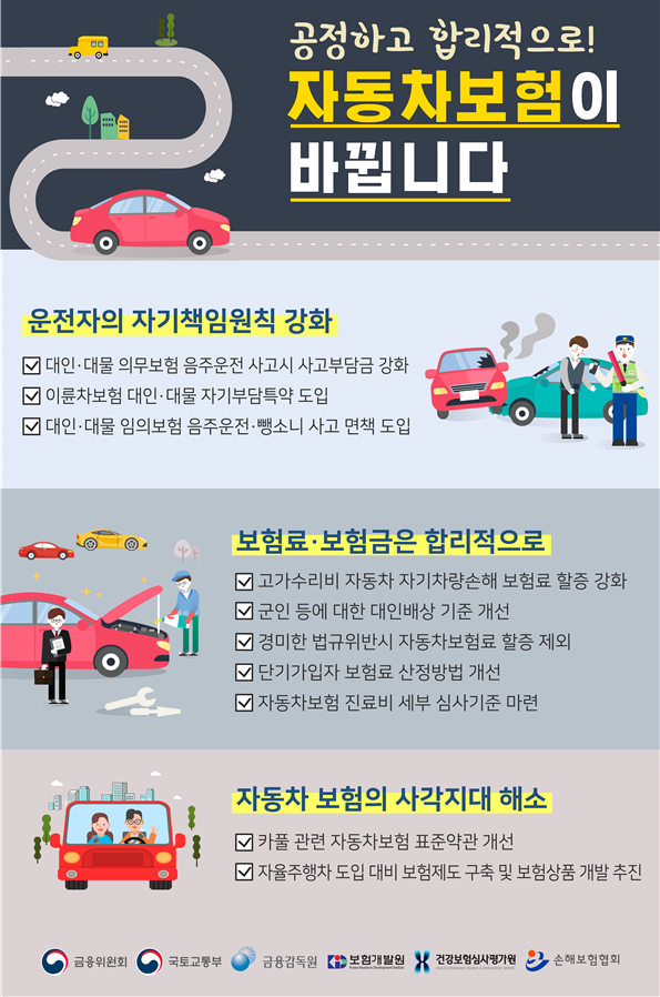 범칙금 안 냈다고 車보험료 할증하는 불합리 없앤다