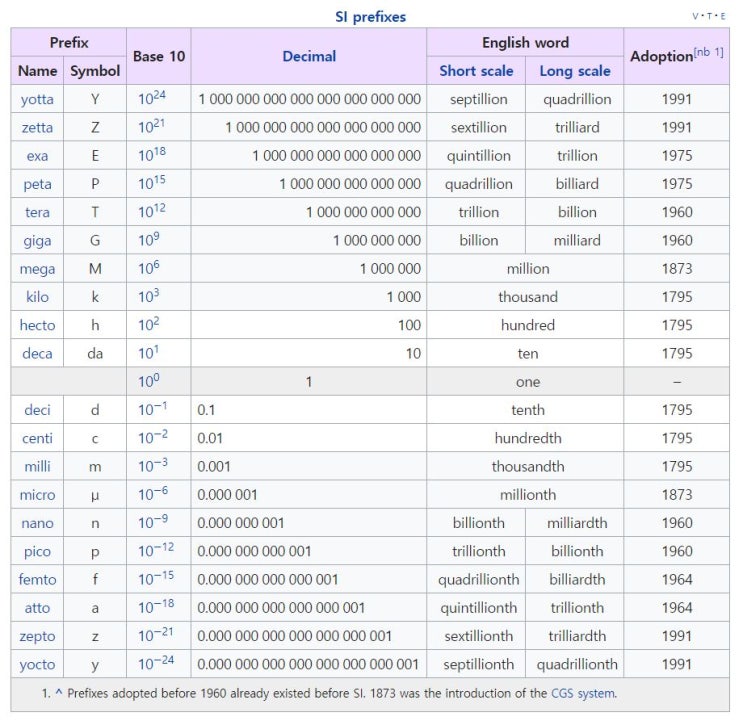  [화공 열역학] 차원과 단위