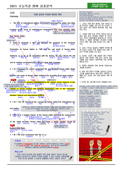 2021 수능특강 영어 및 수능특강 영어 독해연습 심층분석 및 변형문제 네이버 블로그