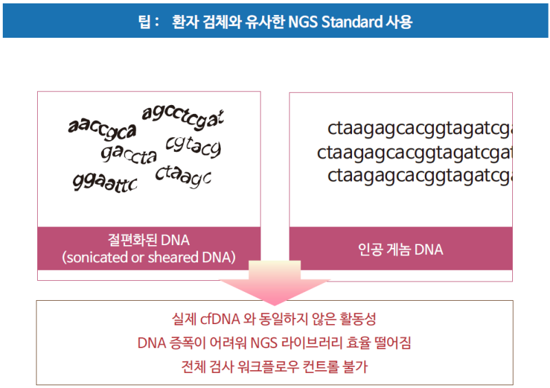 ctDNA EGFR 검사를 위한 표준물질 - Seraseq® ctDNA EGFR Panel Mutation Mix : 네이버 블로그