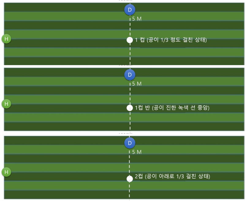 골프존 스크린 골프 퍼팅 잘 하는법 : 네이버 블로그