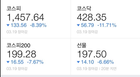  1인가구 오늘의 가계부(3/19):: 한국 증시처럼 무섭게 마이너스 찍는 생활비