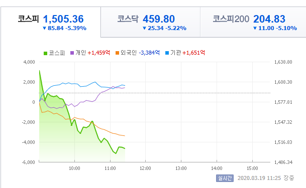  개미님들 한강 앞으로 모이세요- 역대급 사이드카 2번 발동 실화야? 대한민국 망해요? 우선 개미는 망한듯