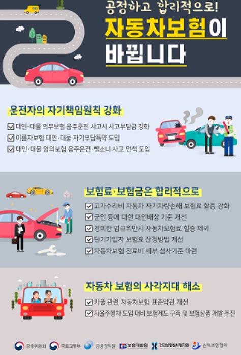 음주 운전자 사고부담금↑..대인사고 300만원→1천만원 음주 운전자 사고부담금↑..대인사고 300만원→1천만원