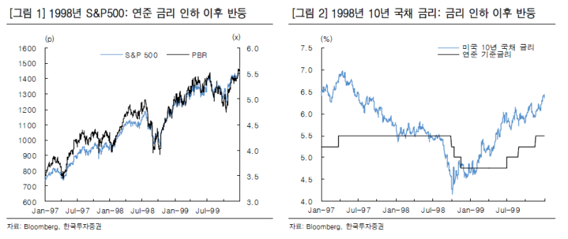 87년 블랙 먼데이, 98년 LTCM 사태, 2020년 코로나 19의 공통점은? : 네이버 블로그