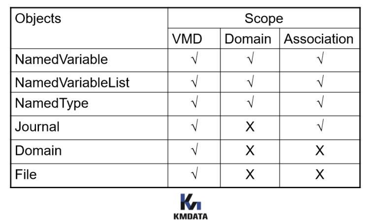  IEC/ISO 9506 Manufacturing Message Specification 2