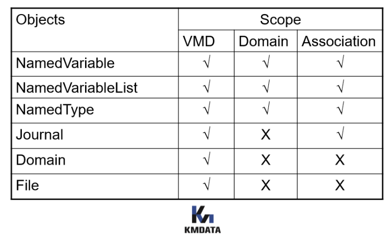 IEC/ISO 9506 Manufacturing Message Specification 2 : 네이버 블로그