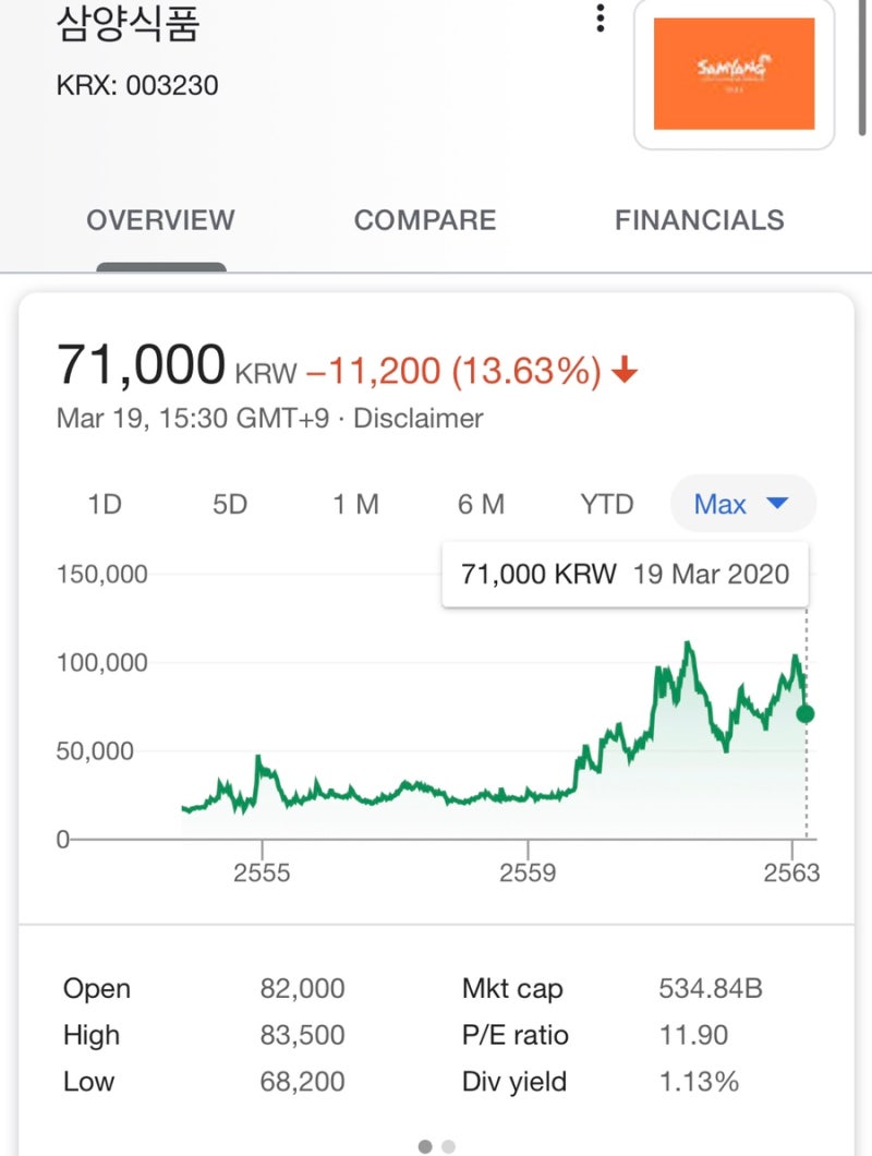 삼양식품 주가 폭락 ㅜㅜ 삼양식품 배당 : 네이버 블로그