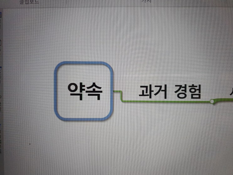  마인드맵의 의미 약속