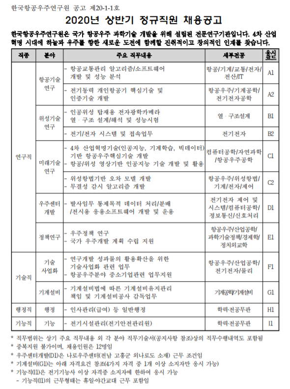  [채용][한국항공우주연구원] 2020년 상반기 정규직원 채용공고
