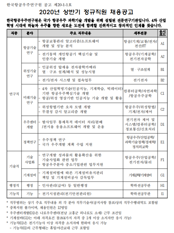 [채용][한국항공우주연구원] 2020년 상반기 정규직원 채용공고