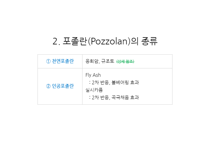 포졸란 종류 및 반응 특징 포졸란 종류 및 반응 특징