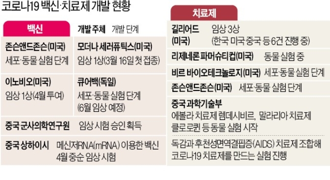 3월19일 코로나19 : 신종 코로나바이러스 현황(2020년) 3월19일 코로나19 : 신종 코로나바이러스 현황(2020년)