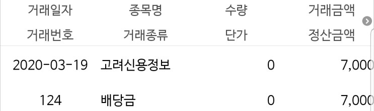  고려신용정보 배당금 입금
