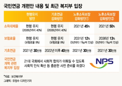 밀리고 밀려 다음 국회로 넘어간 연금개혁