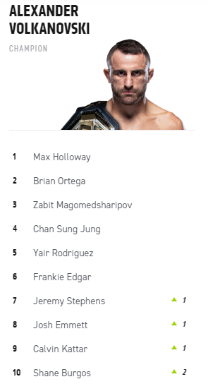  오피셜_UFC Fight night 171, ON ESPN 8, Fight night 172 대회 모두 취소 및 페더급(정찬성) 랭킹