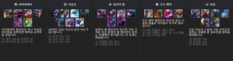 롤토체스 시즌3 시너지 가이드 아이템 조합표 완벽정리 공략 네이버 블로그
