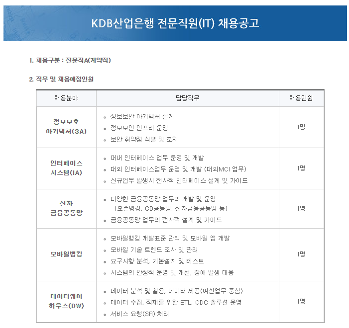 [채용][한국산업은행] KDB산업은행 전문직원(IT) 채용공고