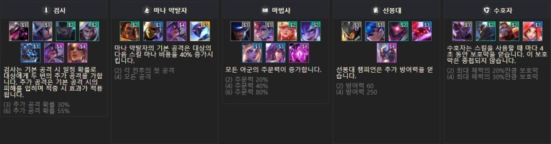 롤토체스 시즌3 시너지 가이드 아이템 조합표 완벽정리 공략 네이버 블로그