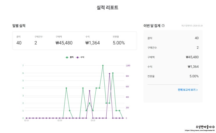  쿠팡 파트너스 가입 방법 및 광고 넣는 방법. 부업의 시작