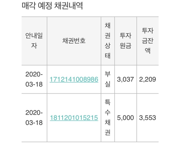  렌딧 채권 매각 예정
