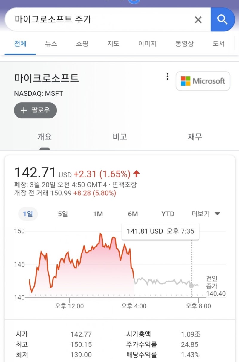 실시간미국선물지수 보는 사이트 소개 (미국주식 투자) : 네이버 블로그