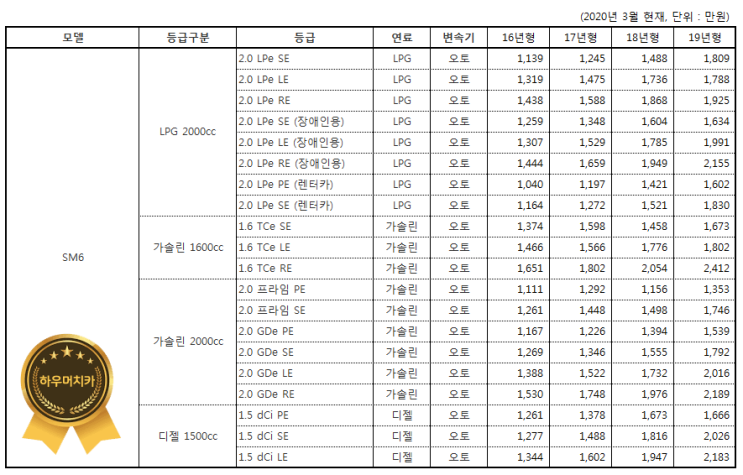 SM6 시세표 (2020년 3월)