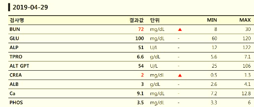 지니) 혈검 변화추이 , 마취후 혈검변화