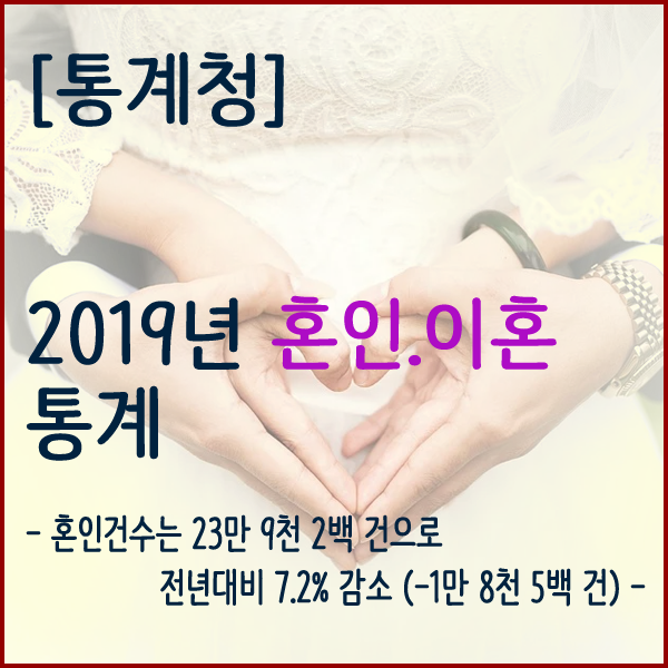  [통계청] 2019년 혼인‧이혼 통계 요약