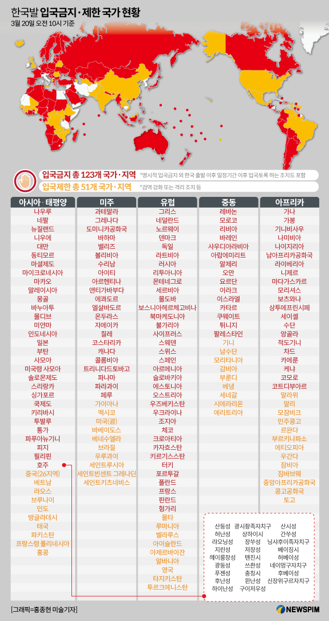  한국발 입국 제한 174개국 ....66곳 모든 외국인 입국금지