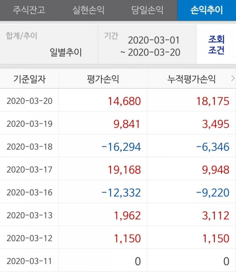 삼성증권 바로상담 : 깔끔한 국내주식 상담후기