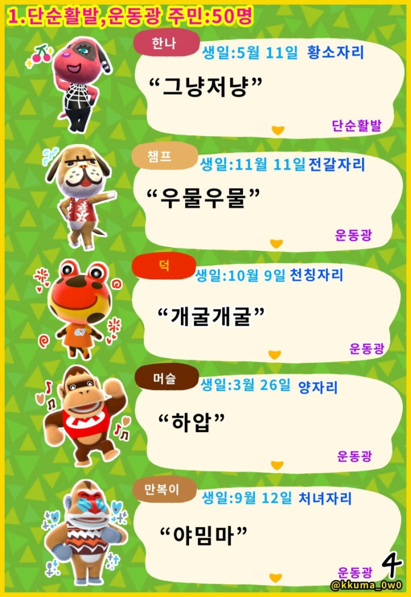 모동숲 주민 목록 -1- (모여봐요 동물의숲 주민 목록) : 네이버 블로그 모동숲 주민 목록 -1- (모여봐요 동물의숲 주민 목록) : 네이버 블로그