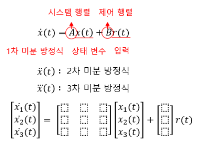제7장 상태공간법 제7장 상태공간법