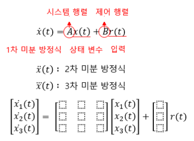 제7장 상태공간법