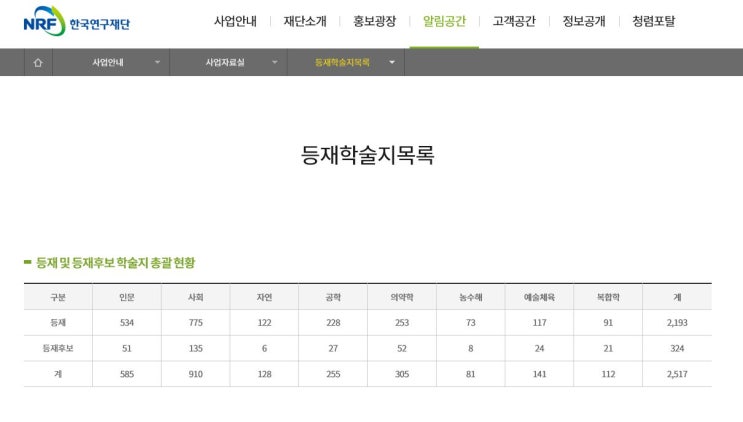  [논문쓰는법] : 2020년 등재학술지와 등재후보학술지 목록 (출처 : 한국연구재단)