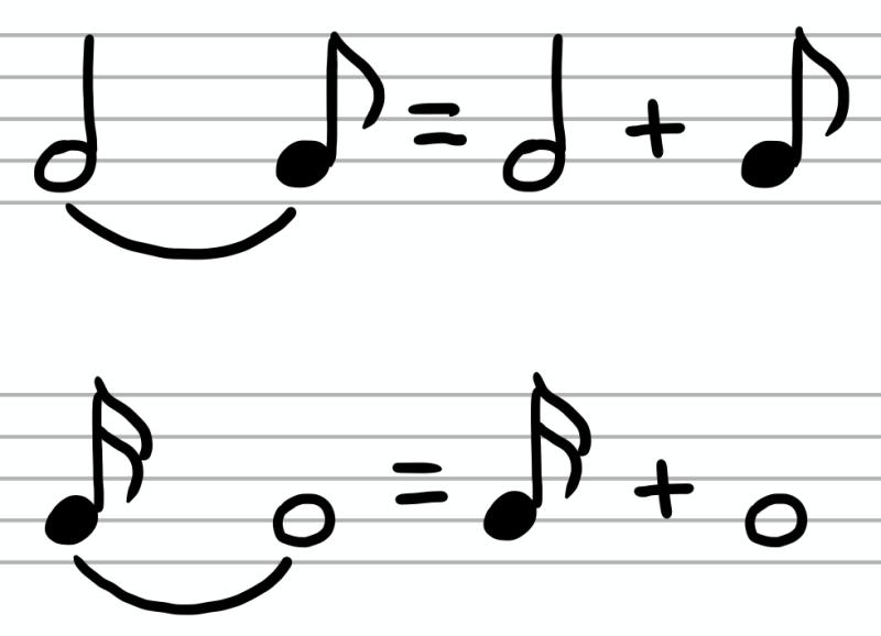 [음악이론] 음표와 쉼표(notes and rests, rhythmic duration) : 네이버 블로그