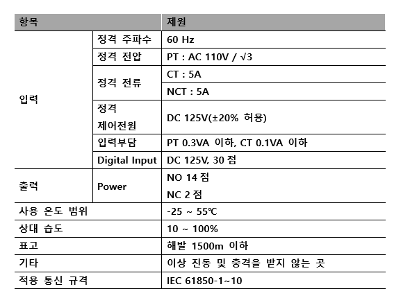 IED (Intelligent Electronic Device-IEC61850)회사제품 소개 : 네이버 블로그