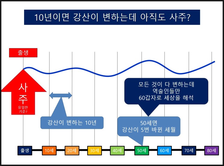 작명 개명의 진실 - 자원오행의 허와 실