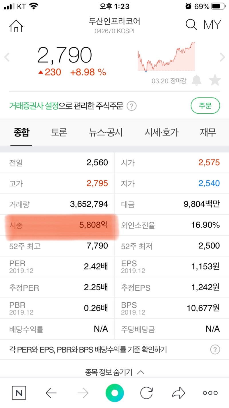 비정상적인 주가 : 네이버 블로그